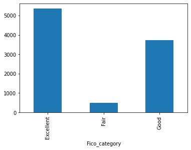 score bar graph